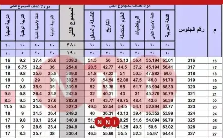 رابط نتيجة اولى ثانوي.. نتيجة الصف الثاني الثانوي 2025 محافظة الغربية برقم الجلوس