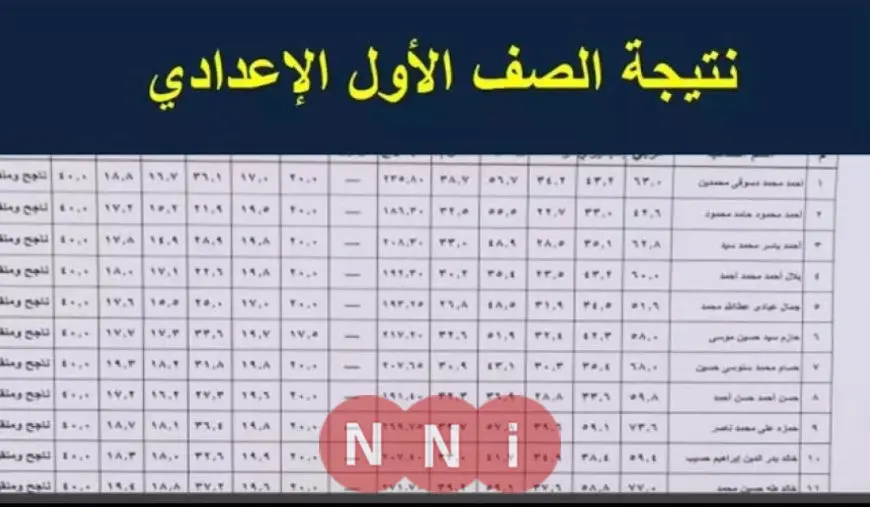 نتيجة الصف الأول الإعدادي برقم الجلوس والاسم الترم الثاني 2025 كل المحافظات موقع بوابة التعليم الاساسي