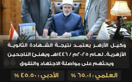 إعلان نتيجة الشهادة الثانوية الأزهرية 2025 بنسبة نجاح 53.99%