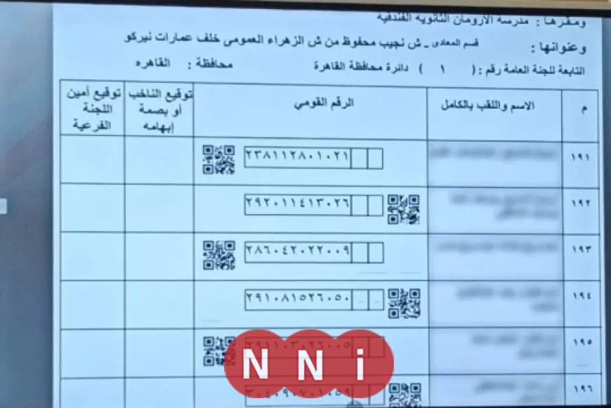 125 لجنة فرعية.. تفاصيل استعدادات انتخابات مجلس الشيوخ 2025