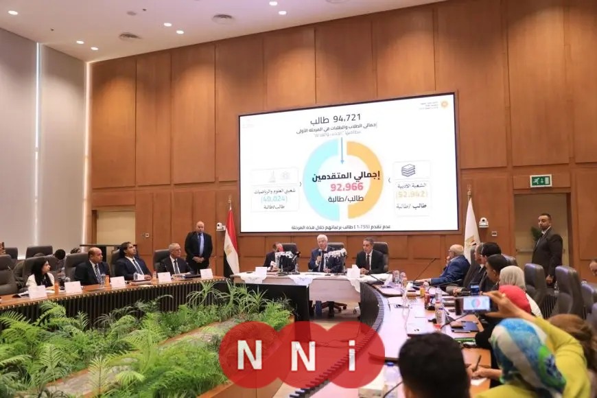 الحدود الدنيا لكليات المرحلة الأولى من تنسيق الجامعات 2025 شعبة العلمي النظام القديم