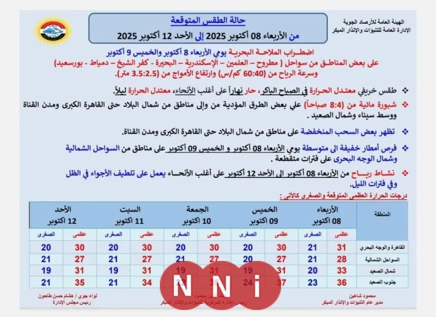 الأرصاد الجوية تكشف تفاصيل طقس الأيام القادمة واستعدوا للأمطار المتوقعة