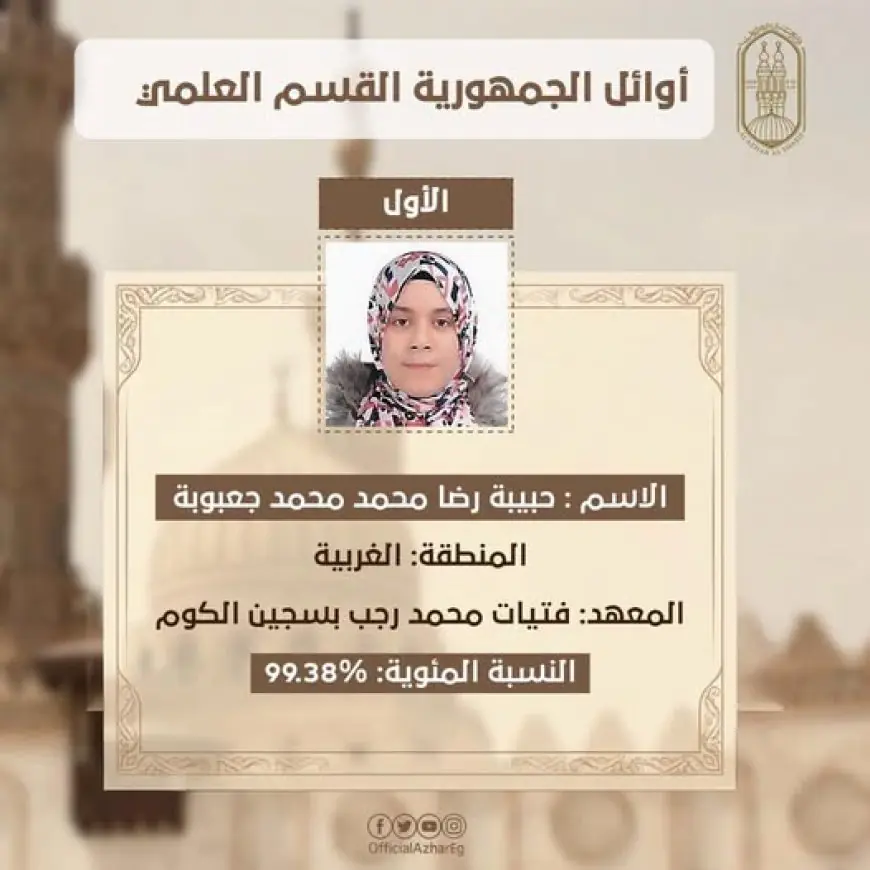 حبيبة رضا جعبوبة تتألق من الغربية إلى القمة في نتائج الثانوية الأزهرية بالجمهورية العربية