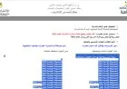 الآثار تتصدر قائمة الكليات والمعاهد المتاحة في تنسيق المرحلة الثالثة 2026