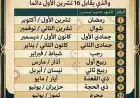 ما هي جماعة شيعية التي بدأت رمضان اليوم وكيف يرتبط ذلك بالتقويم المحمدي؟