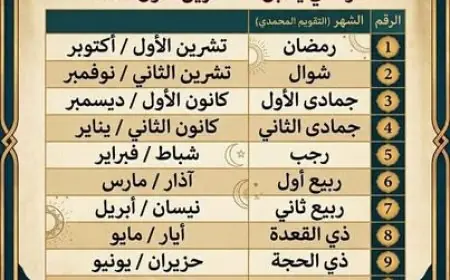 ما هي جماعة شيعية التي بدأت رمضان اليوم وكيف يرتبط ذلك بالتقويم المحمدي؟