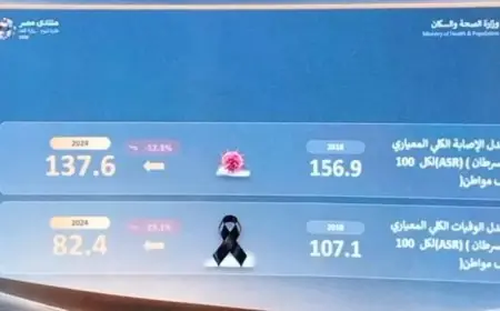 وزير الصحة يعلن انخفاض تكاليف الخدمات الصحية المباشرة للمواطنين إلى 57% مقارنة بـ 62%