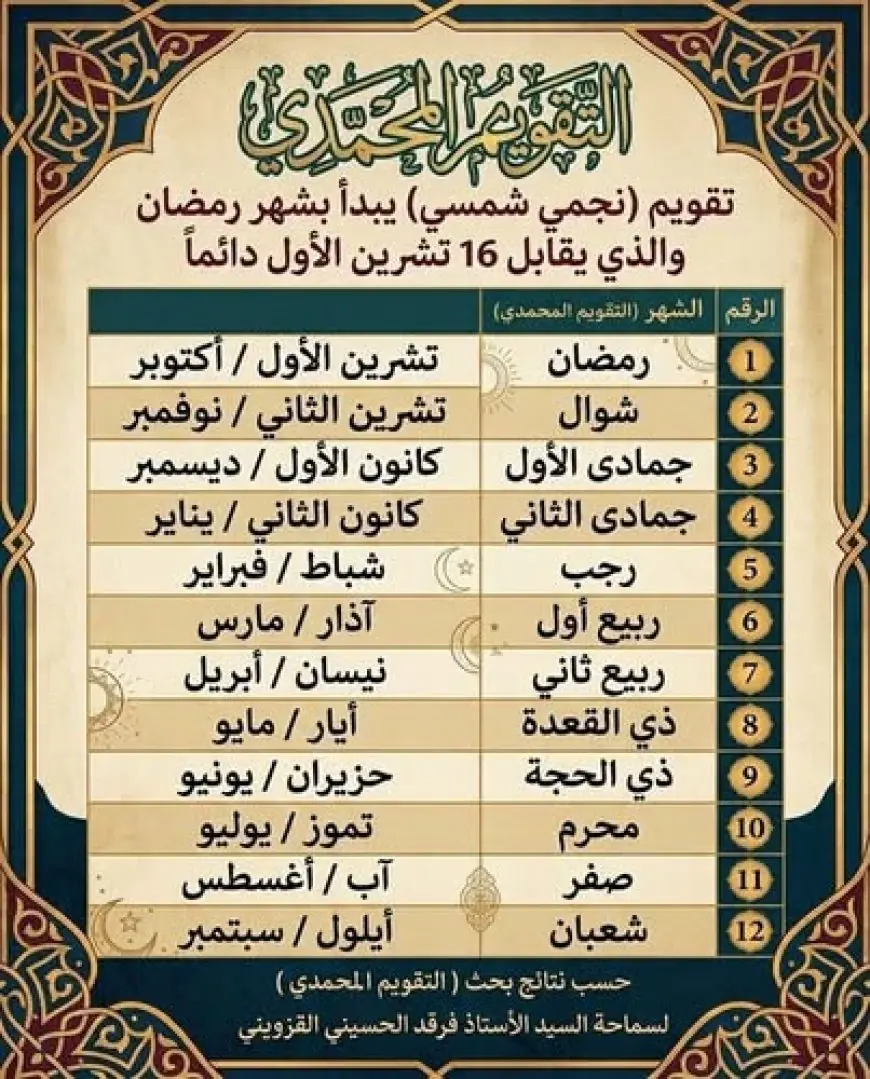 ما هي جماعة شيعية التي بدأت رمضان اليوم وكيف يرتبط ذلك بالتقويم المحمدي؟